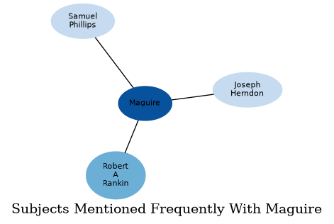 Related subjects