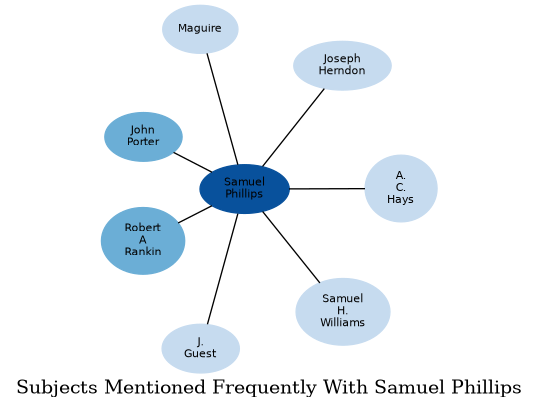 Related subjects