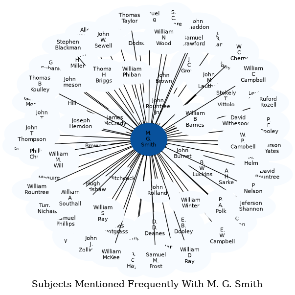 Related subjects