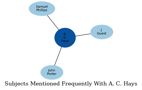Related subjects