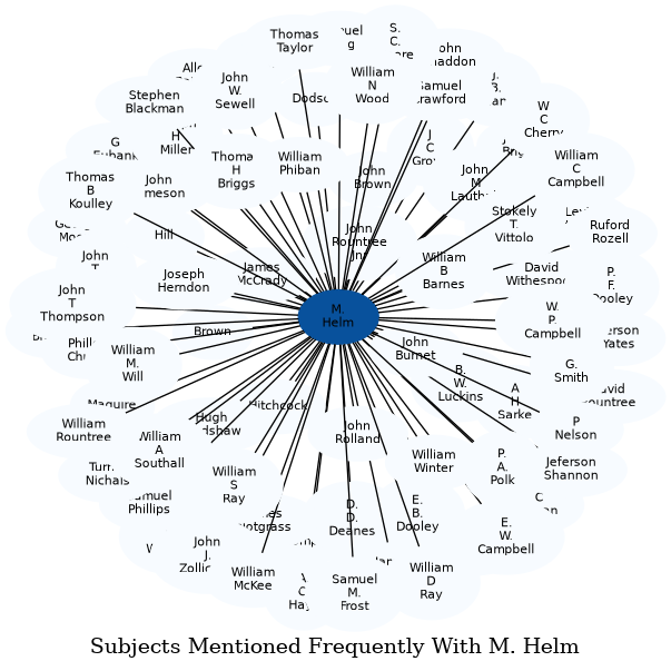 Related subjects