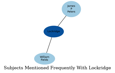 Related subjects