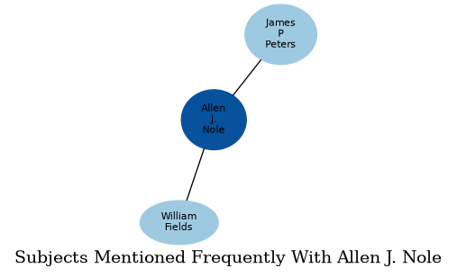Related subjects