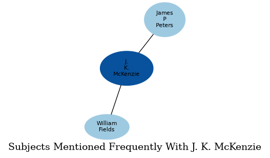 Related subjects