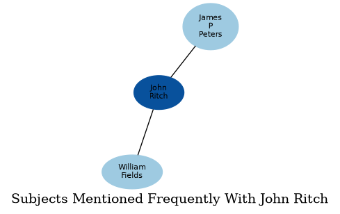 Related subjects