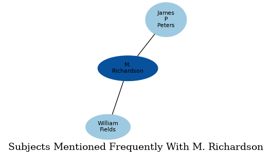 Related subjects