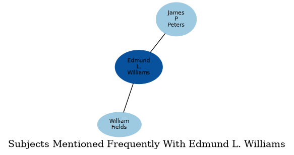 Related subjects