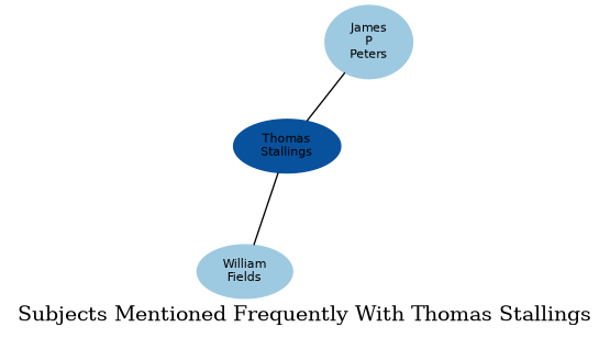 Related subjects