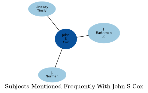 Related subjects