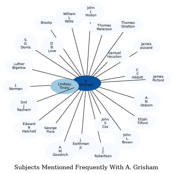 Related subjects