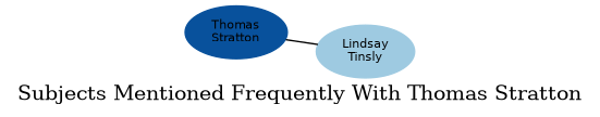 Related subjects