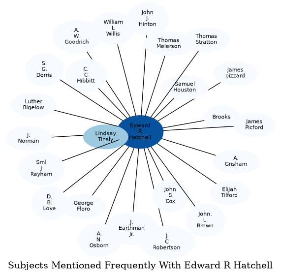 Related subjects