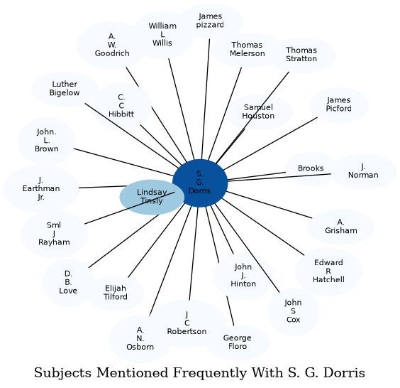 Related subjects