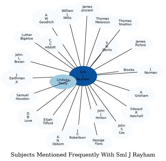 Related subjects