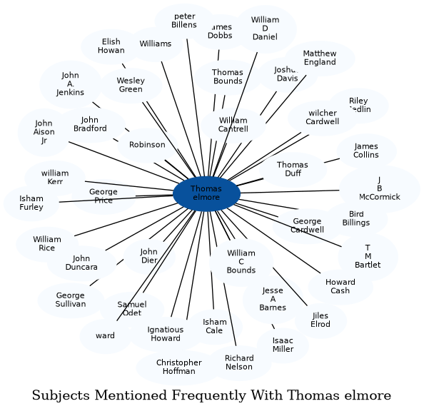 Related subjects