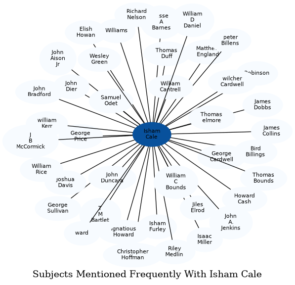 Related subjects