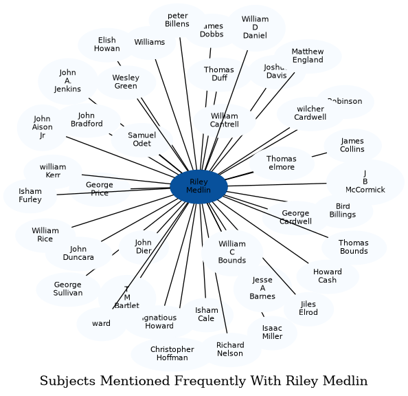 Related subjects