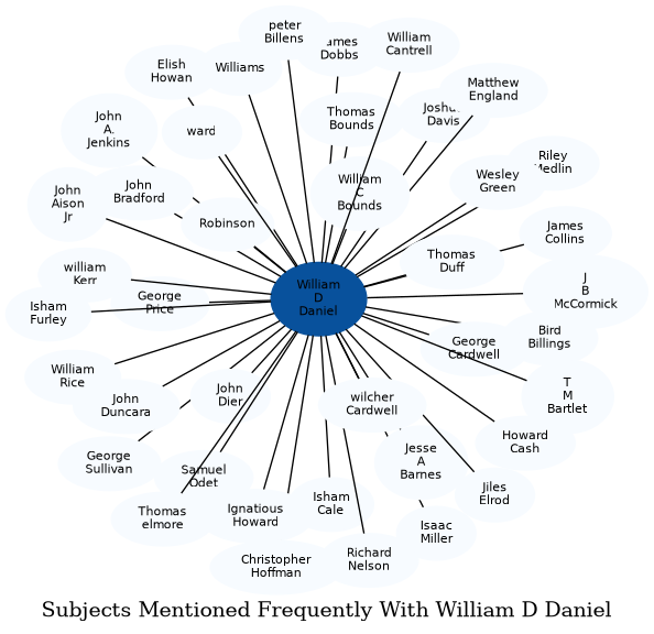 Related subjects