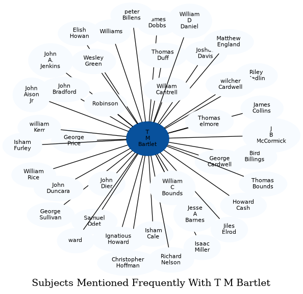 Related subjects