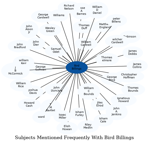 Related subjects