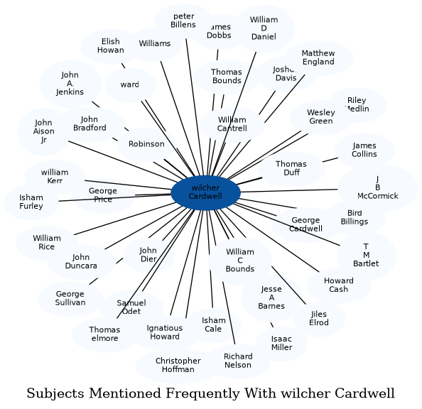 Related subjects