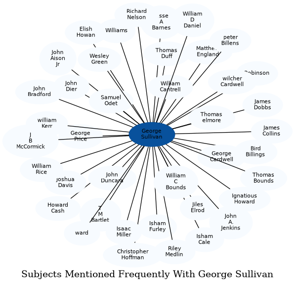 Related subjects