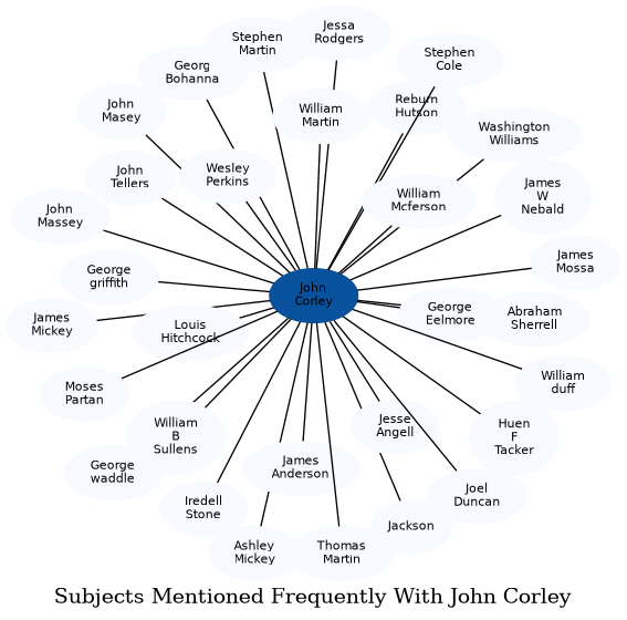 Related subjects