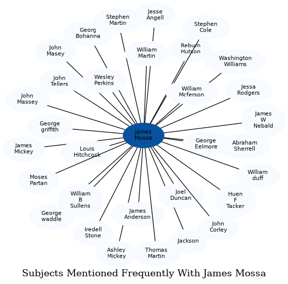 Related subjects