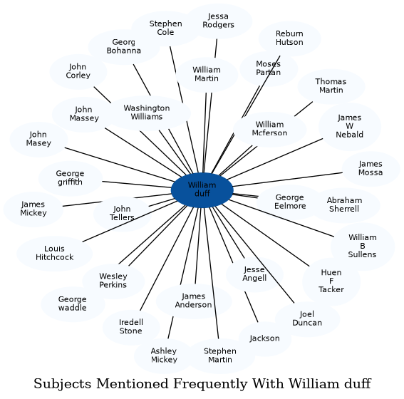 Related subjects