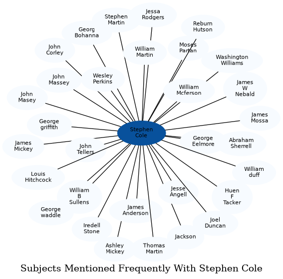 Related subjects