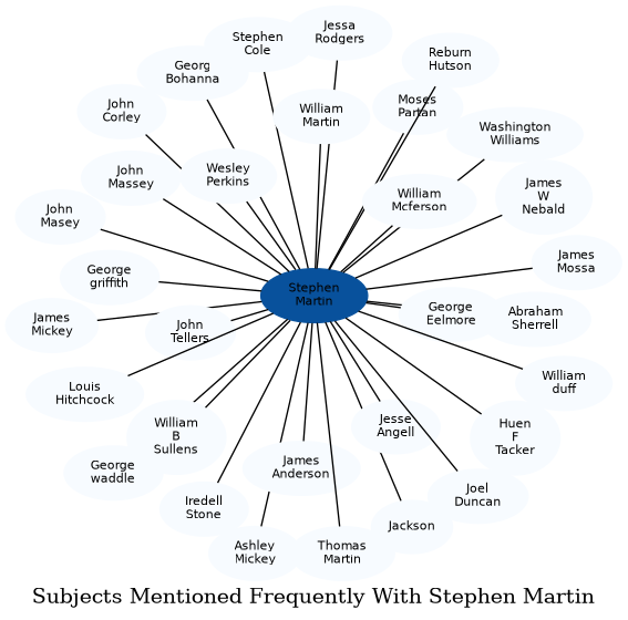 Related subjects