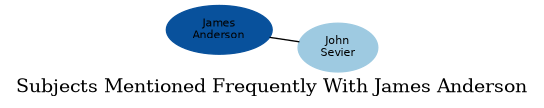 Related subjects