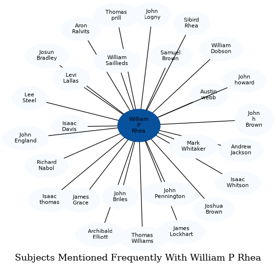 Related subjects