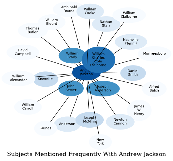 Related subjects