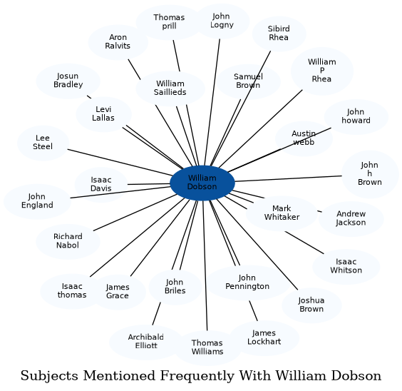 Related subjects