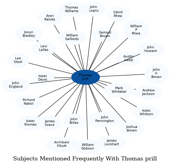 Related subjects