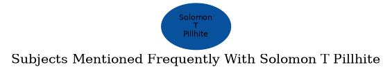Related subjects