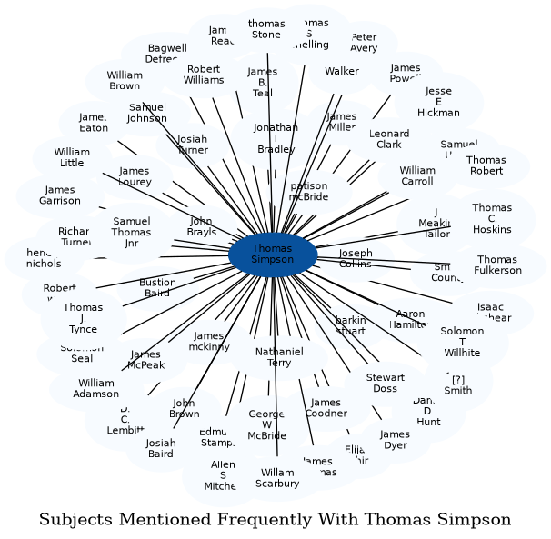 Related subjects