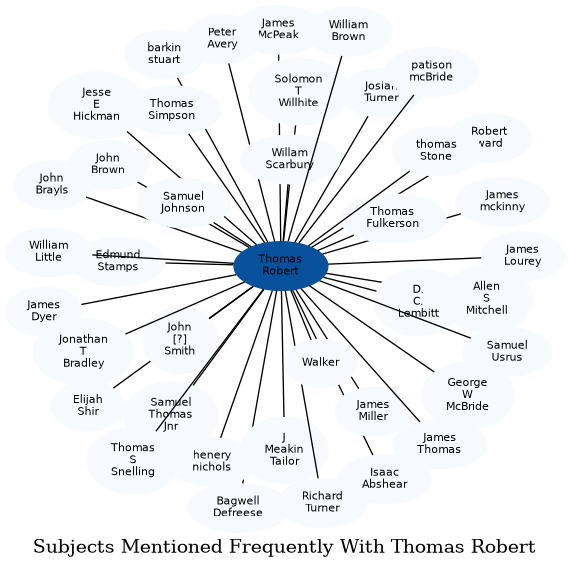 Related subjects