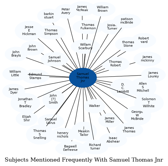 Related subjects