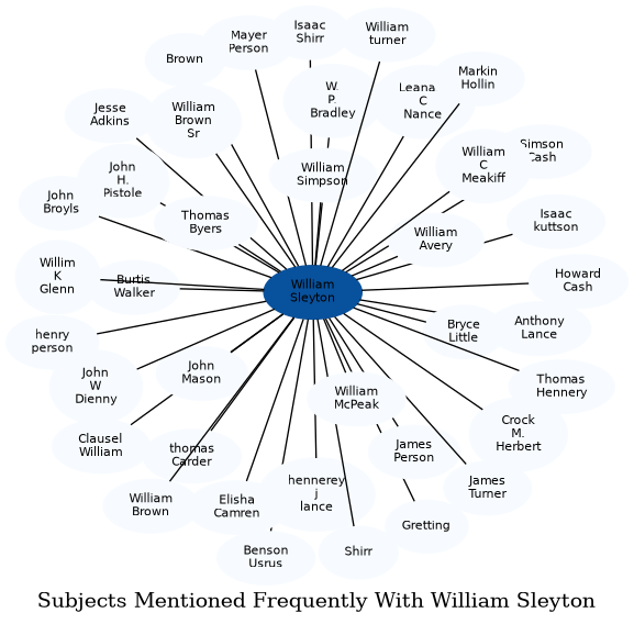 Related subjects
