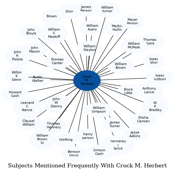 Related subjects