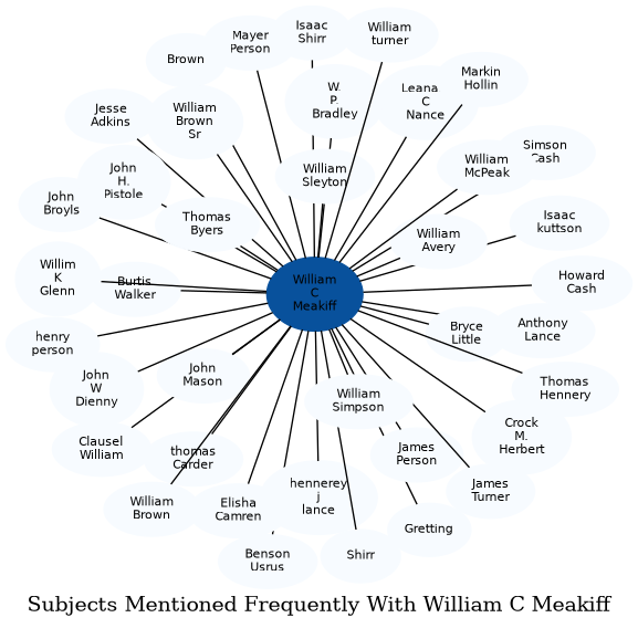 Related subjects
