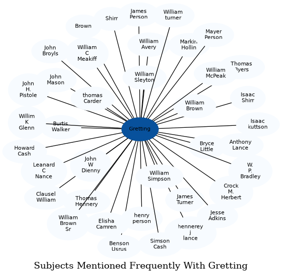 Related subjects