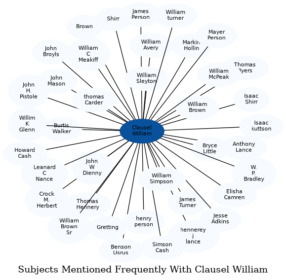 Related subjects