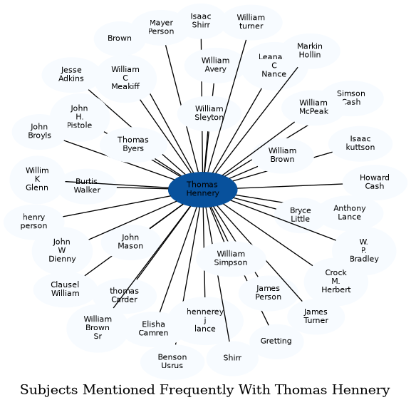 Related subjects