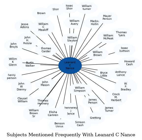 Related subjects