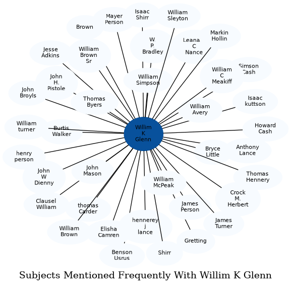 Related subjects