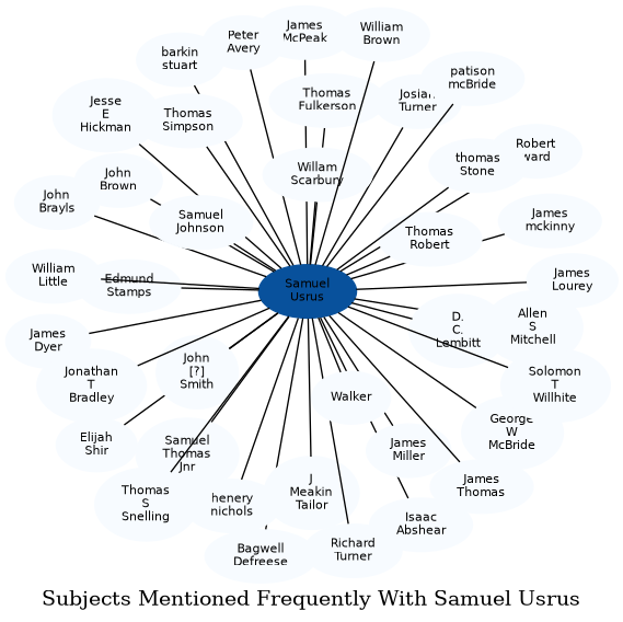 Related subjects