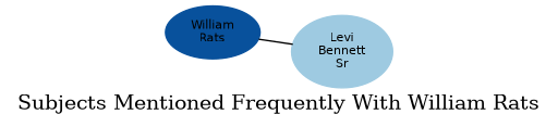 Related subjects